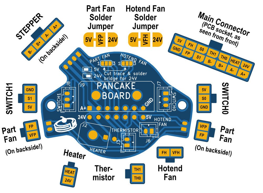V0 pancake toolhead board kit - PJ3D